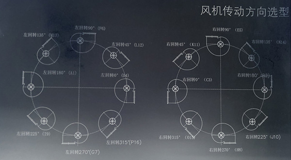 離心風(fēng)機(jī)轉(zhuǎn)向、離心風(fēng)機(jī)出風(fēng)口方向圖解_佰斯拓