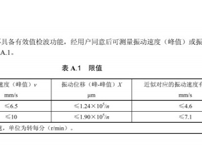 高溫風(fēng)機(jī)振動(dòng)值