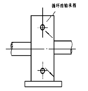 高溫風機循環(huán)油冷卻結構