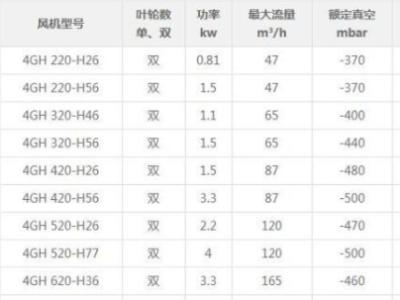 高壓風機型號參數(shù)