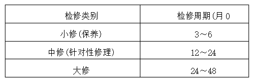 離心風(fēng)機(jī)的檢修周期及檢修內(nèi)容