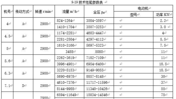 離心風(fēng)機(jī)型號參數(shù)_離心通風(fēng)機(jī)型號參數(shù)_離心式風(fēng)機(jī)型號參數(shù)_佰斯拓